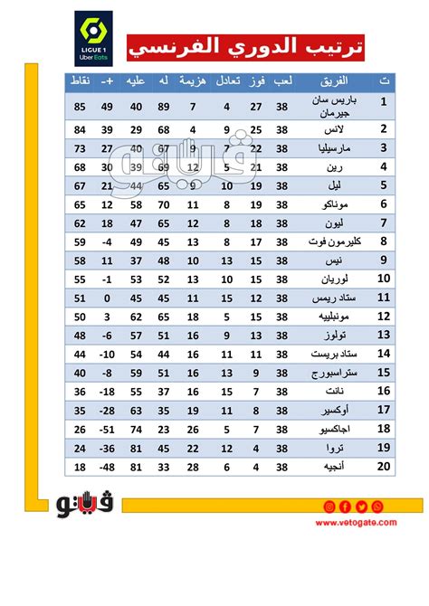 ترتيب الدوري الفرنسي 2023